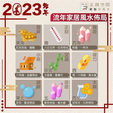 八白玉2023|2023年家居方位凶吉 玄學大師九宮飛星風水布局建議 助學業+提。